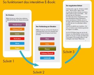 Anleitung für das interaktive E-Book "Finde deine Geschichte!"